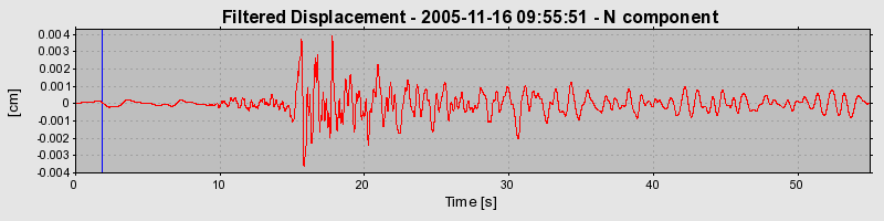 Plot-20160718-21858-o3qqzf-0