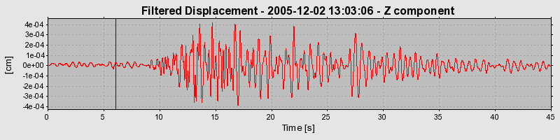 Plot-20160718-21858-1ucrons-0