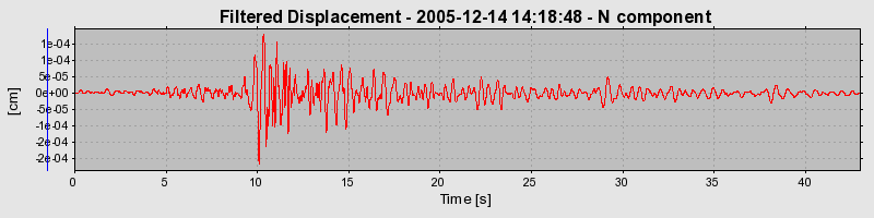 Plot-20160718-21858-f20zq2-0