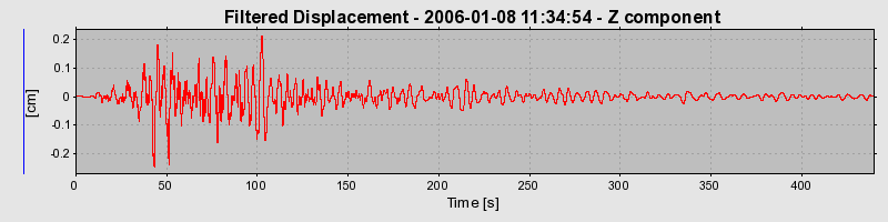 Plot-20160718-21858-34wspr-0