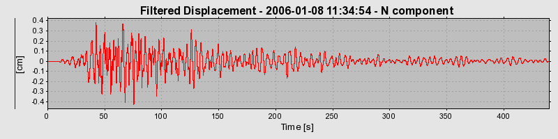 Plot-20160718-21858-b3qgci-0