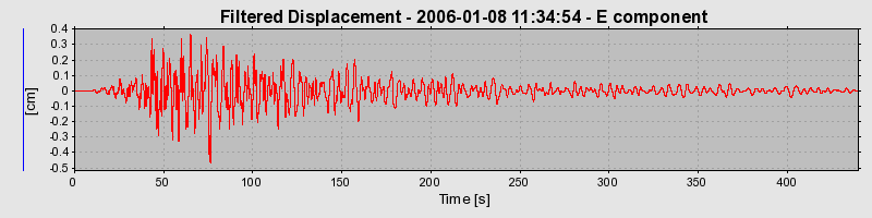 Plot-20160718-21858-7dsudo-0