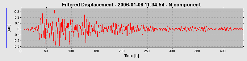 Plot-20160718-21858-181rng2-0