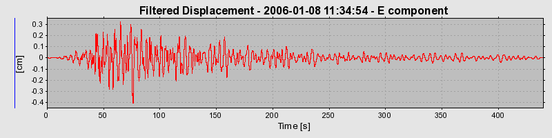 Plot-20160718-21858-eozk8e-0