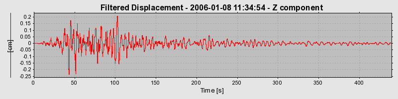 Plot-20160718-21858-1ncdhf2-0