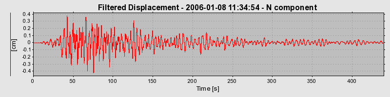 Plot-20160718-21858-1ktnuxf-0