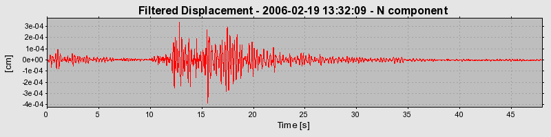 Plot-20160719-21858-1v2n7vm-0