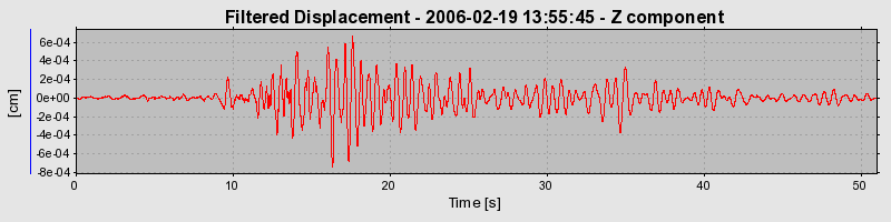 Plot-20160719-21858-1xch4j-0