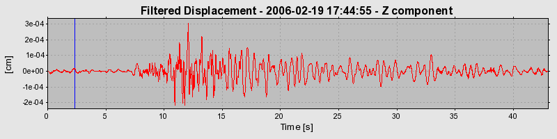 Plot-20160719-21858-1tshb8e-0