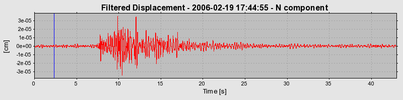 Plot-20160719-21858-m7mv00-0