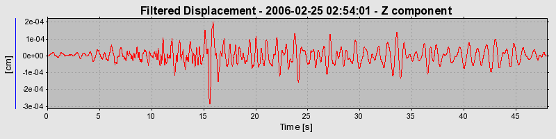 Plot-20160719-21858-gasgry-0