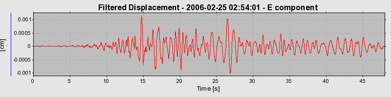 Plot-20160719-21858-16xmr0e-0