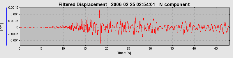 Plot-20160719-21858-2lj4rr-0