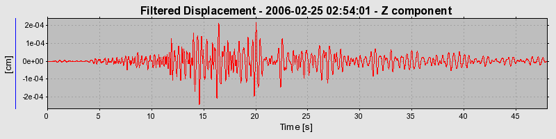 Plot-20160719-21858-19hny2p-0