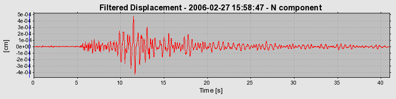 Plot-20160719-21858-1chagyl-0