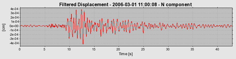 Plot-20160719-21858-rtpf4y-0