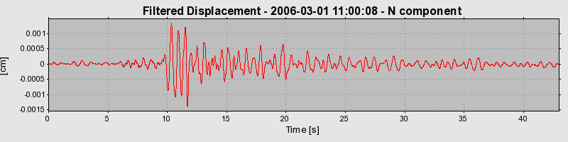 Plot-20160719-21858-1unqz2m-0