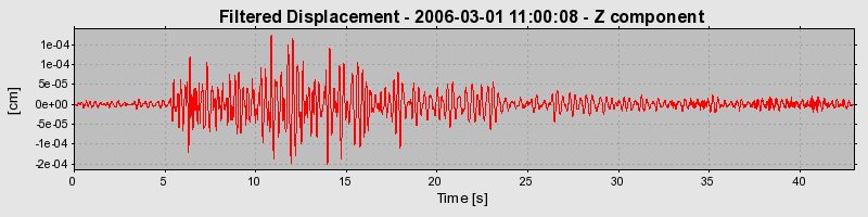 Plot-20160719-21858-tikoij-0