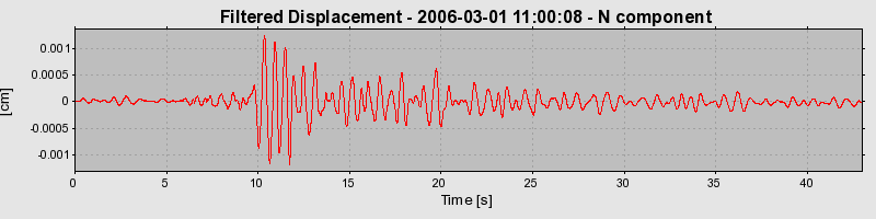 Plot-20160719-21858-103amyv-0