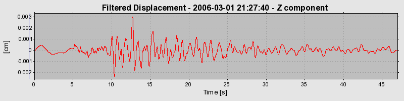 Plot-20160719-21858-1qf68xw-0