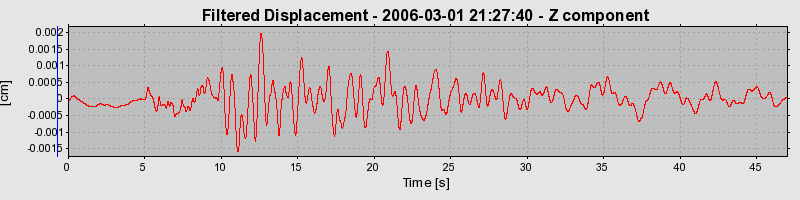 Plot-20160719-21858-1k3mo1m-0