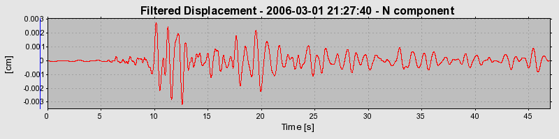 Plot-20160719-21858-s7y5bw-0