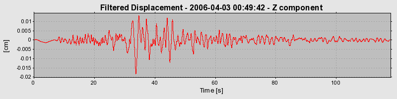 Plot-20160719-21858-1wr7sdb-0