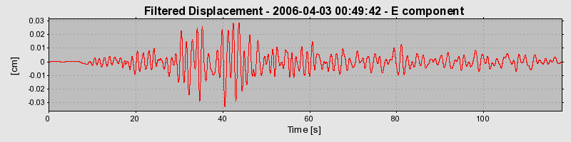 Plot-20160719-21858-h7xq3-0