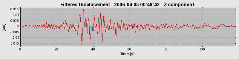 Plot-20160719-21858-3uddq8-0