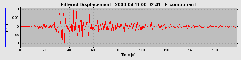 Plot-20160719-21858-uojik1-0