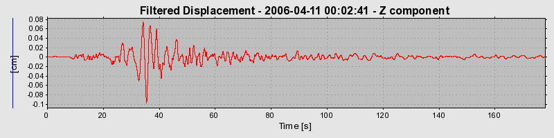 Plot-20160719-21858-859ezd-0