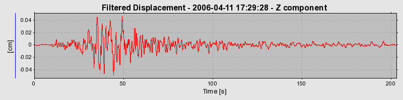 Plot-20160719-21858-1wpo3mm-0