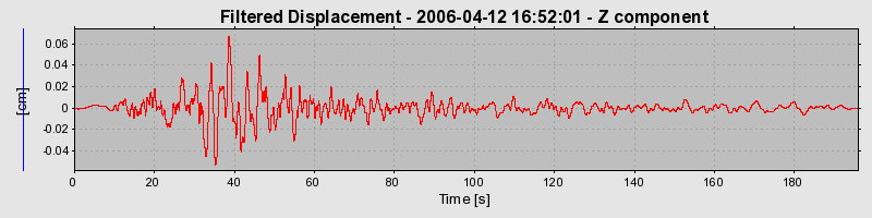 Plot-20160719-21858-17hw0lr-0