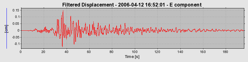 Plot-20160719-21858-ycsoow-0