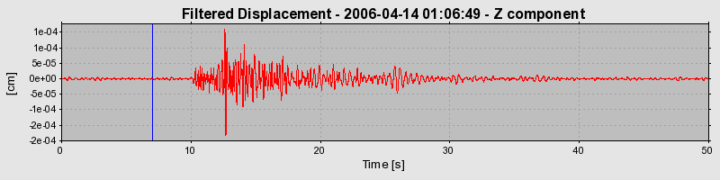 Plot-20160719-21858-plemwb-0