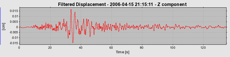 Plot-20160719-21858-2g2d35-0