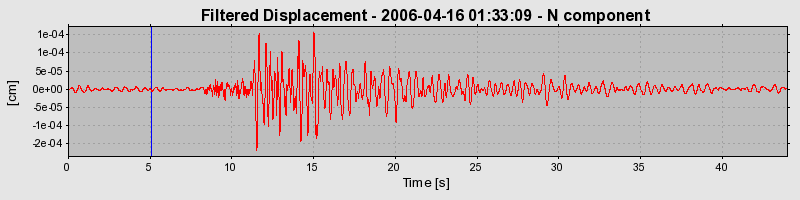 Plot-20160719-21858-c5xzim-0