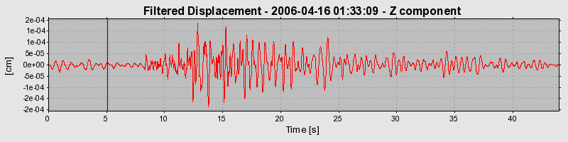 Plot-20160719-21858-1360m15-0