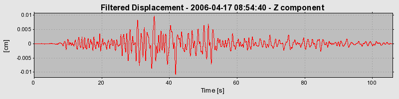 Plot-20160719-21858-doe8vf-0