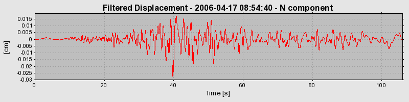 Plot-20160719-21858-m7830z-0