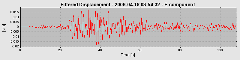 Plot-20160719-21858-15zfe77-0