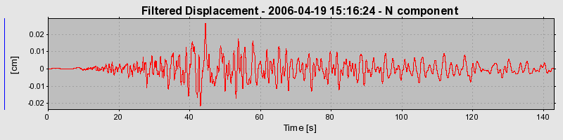 Plot-20160719-21858-1et5kvm-0