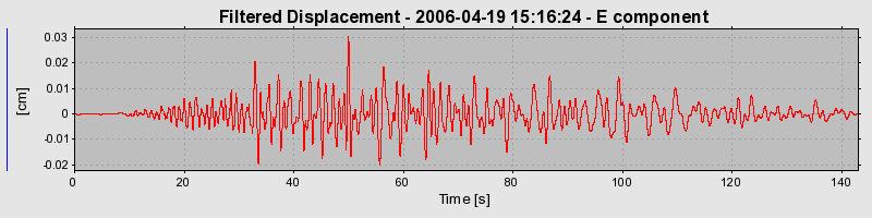 Plot-20160719-21858-1w3t7kl-0