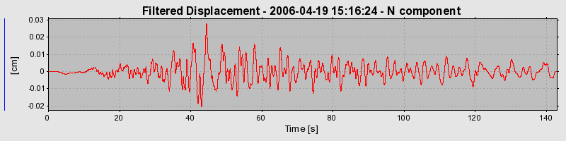 Plot-20160719-21858-1if41dz-0