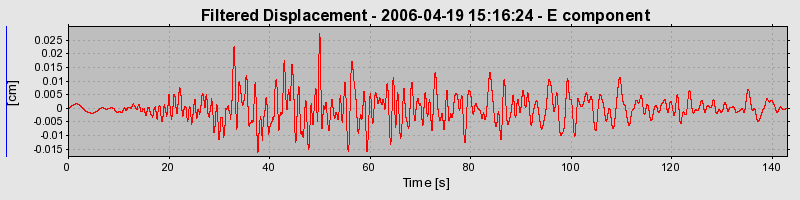 Plot-20160719-21858-1akwayg-0