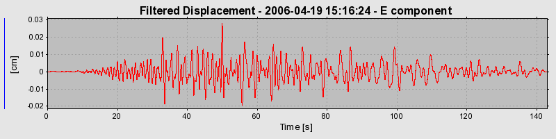 Plot-20160719-21858-1offorf-0