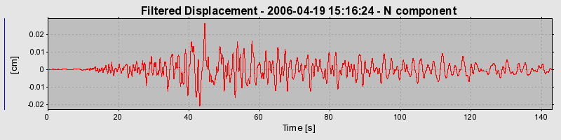 Plot-20160719-21858-1nhcx8k-0