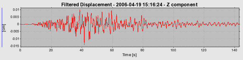 Plot-20160719-21858-13xmjm8-0