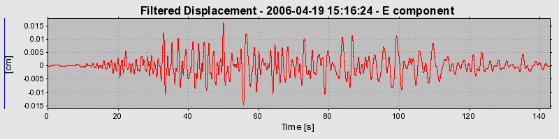 Plot-20160719-21858-3uhdt9-0