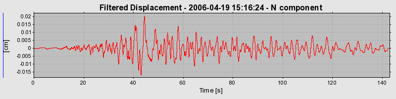 Plot-20160719-21858-7rspzv-0